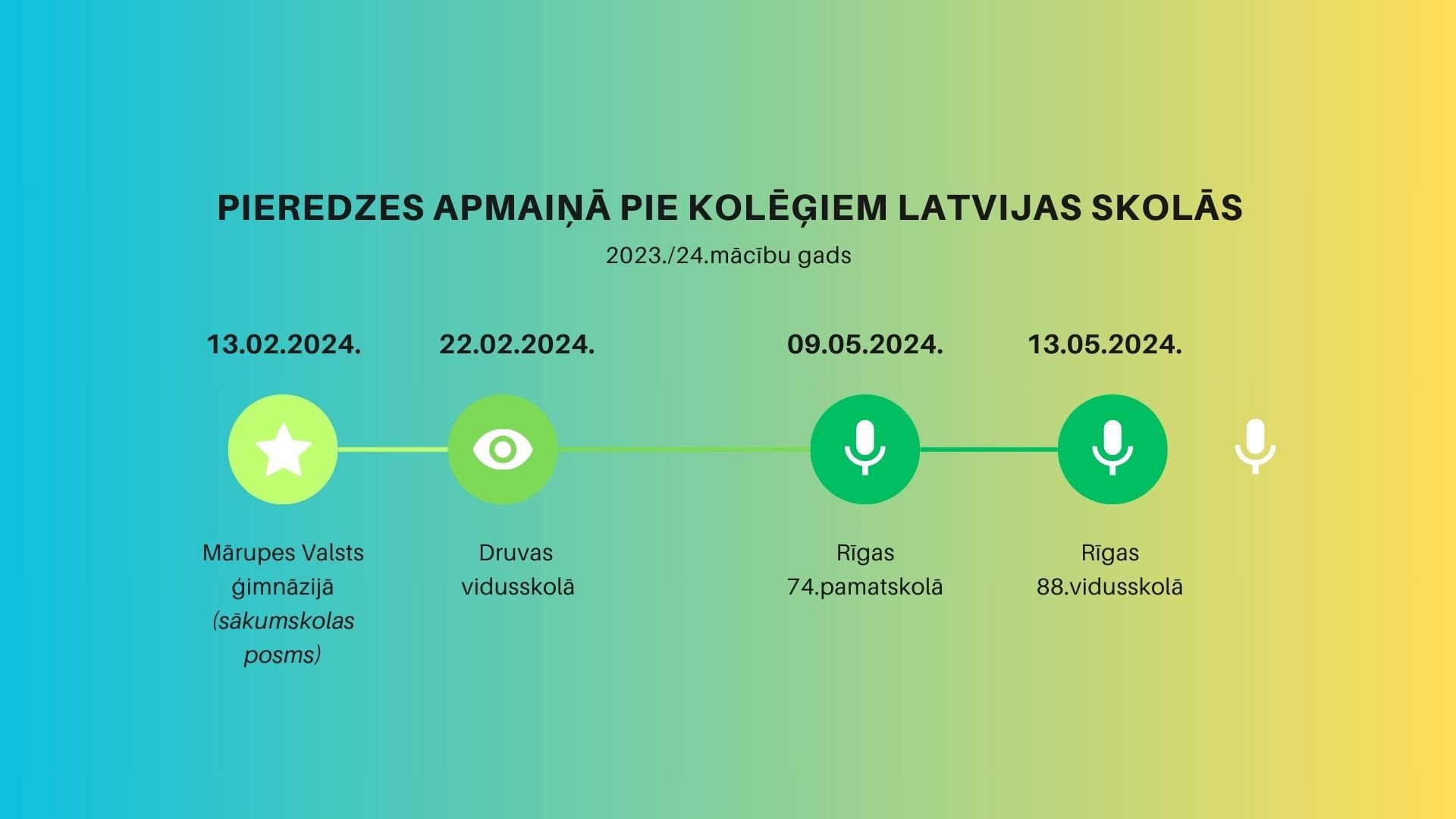 Ciemos pie kolēģiem_2023_24