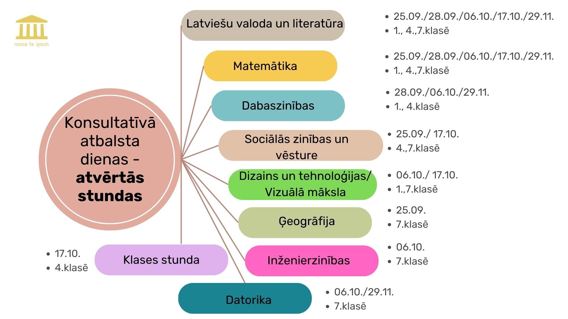 Konsultatīvā atbalsta dienas