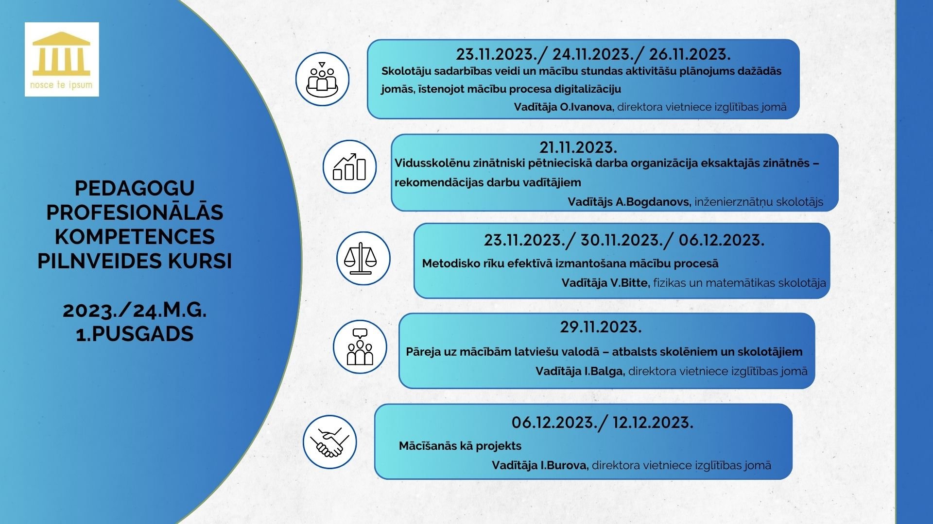 2023./24.mācību gada 1. pusgadā īstenotie profesionālās kompetences pilnveides kursi