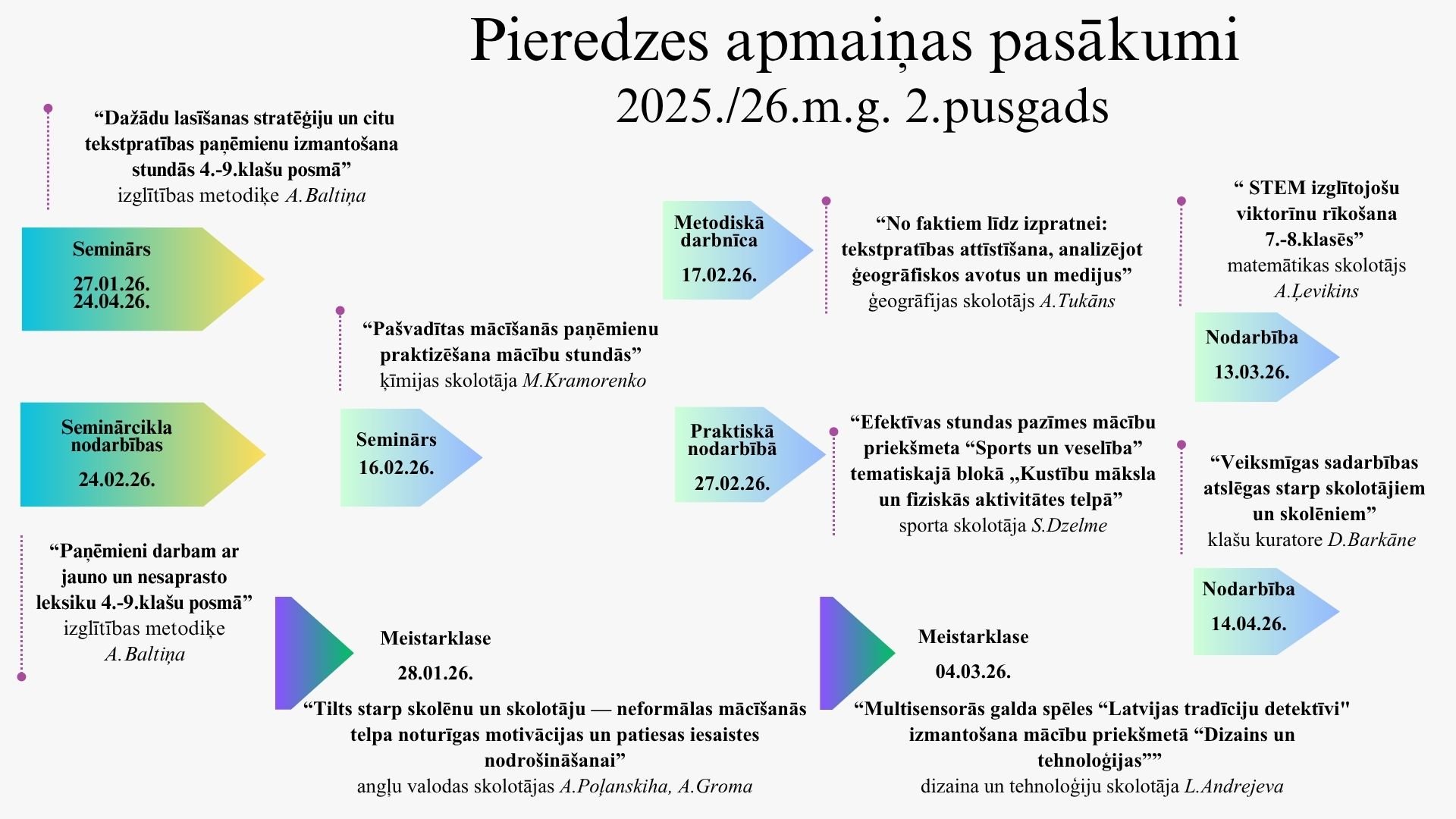 Pieredzes apmaiņa 2.pusgads_2025_26