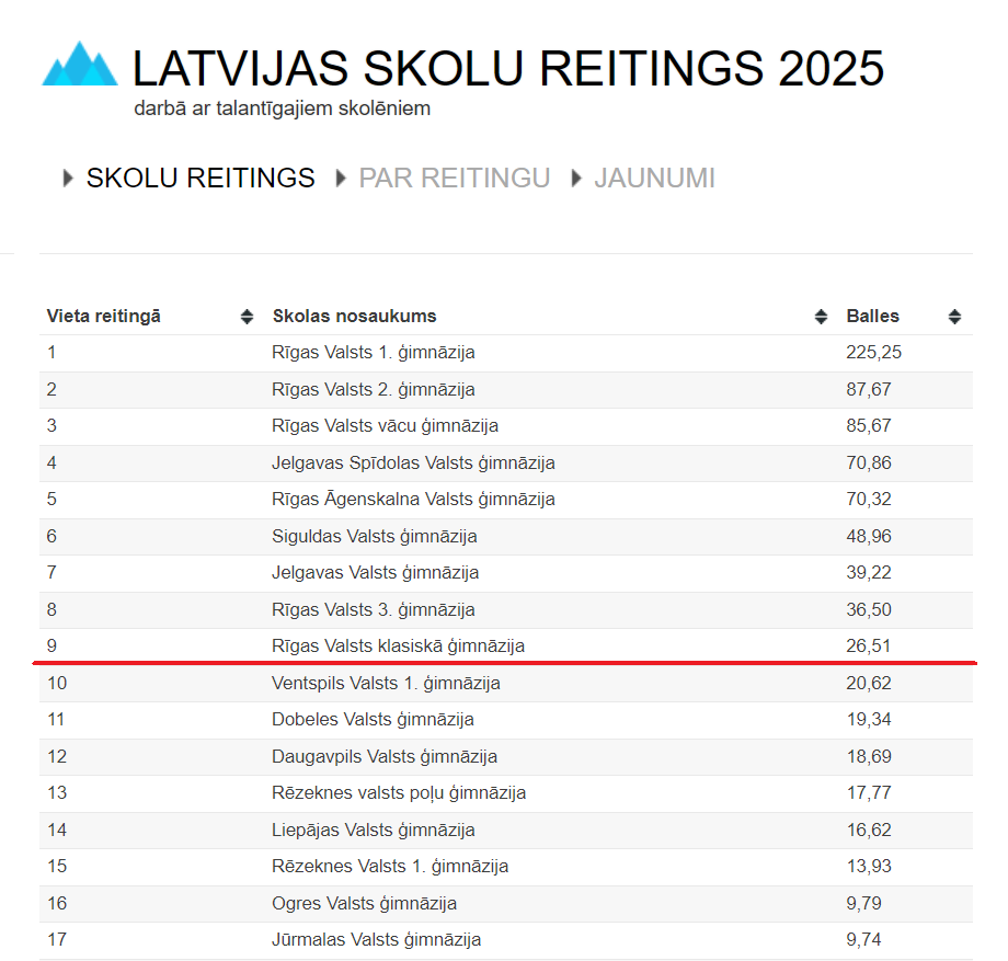 reitings